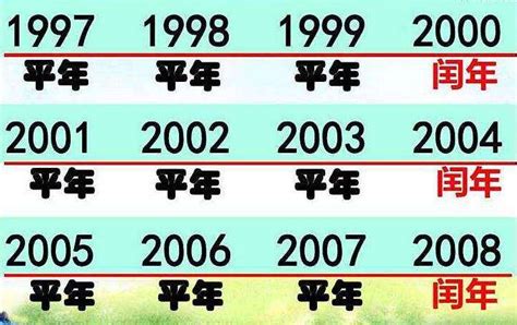 1997是什么年|1997年是什么年 1997年是平年还是闰年